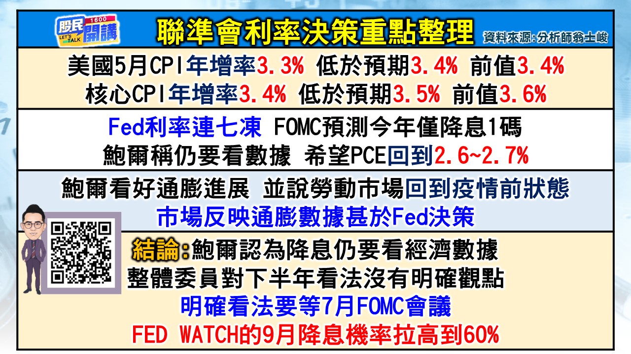 [股民開講]20240613-翁-02-聯準會利率決策重點整理