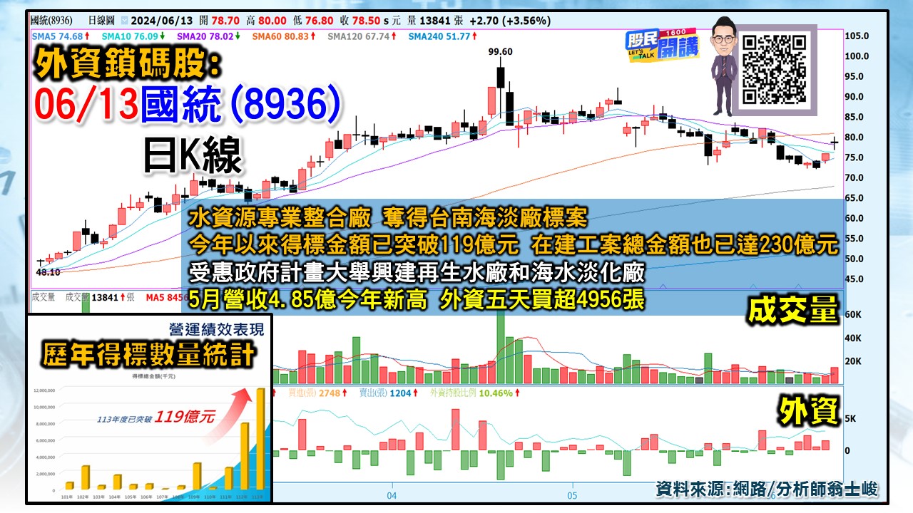 [股民開講]20240613-翁-03-國統