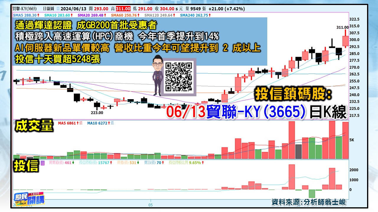 [股民開講]20240613-翁-04-貿聯