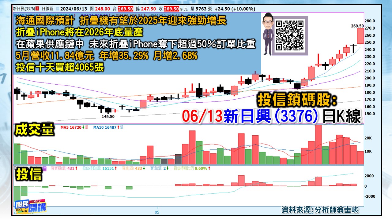 [股民開講]20240613-翁-05-新日興