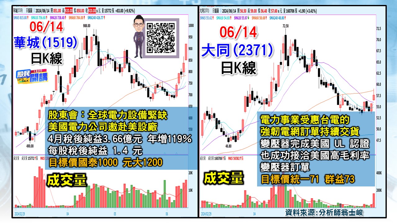 [股民開講]20240614-翁-04-華城、大同
