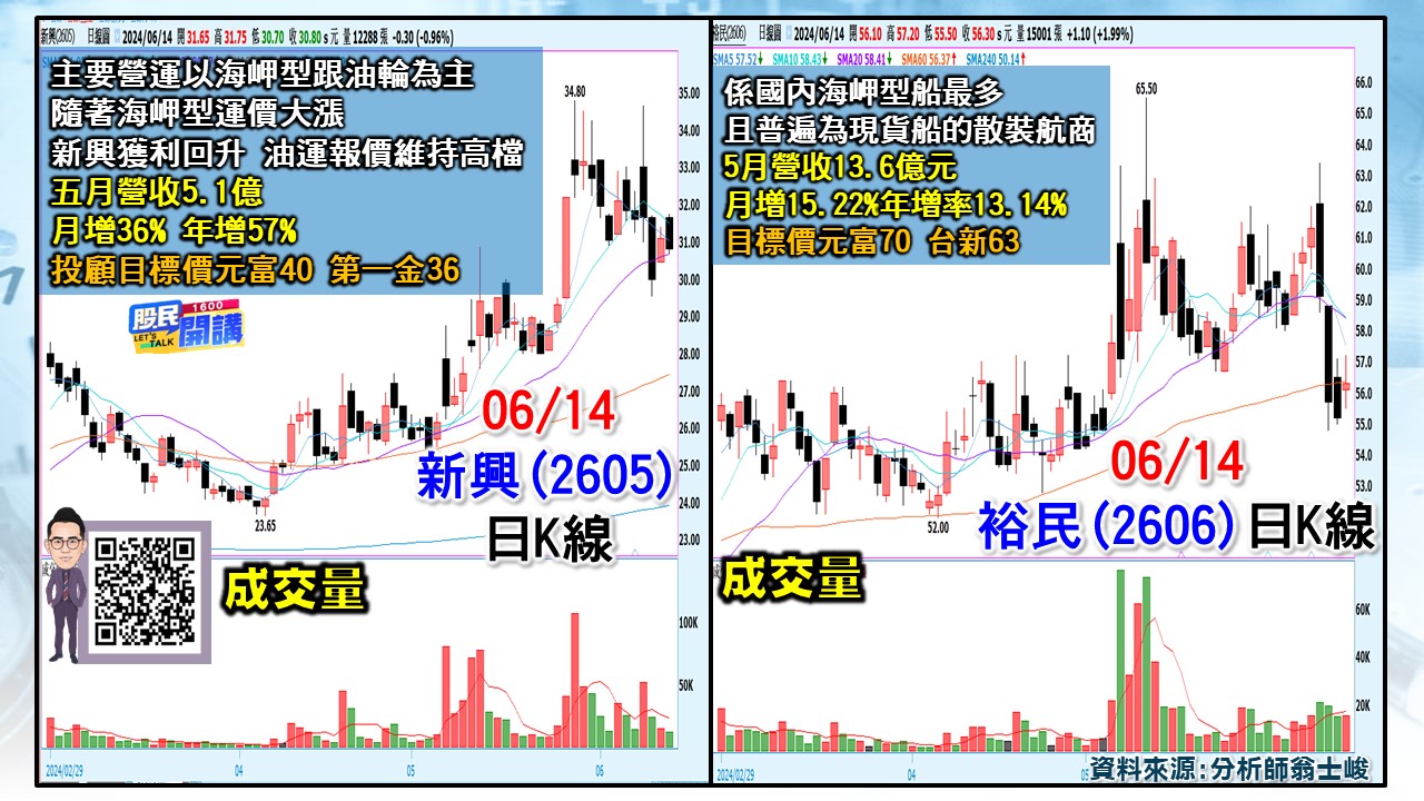 [股民開講]20240614-翁-06-新興、裕民