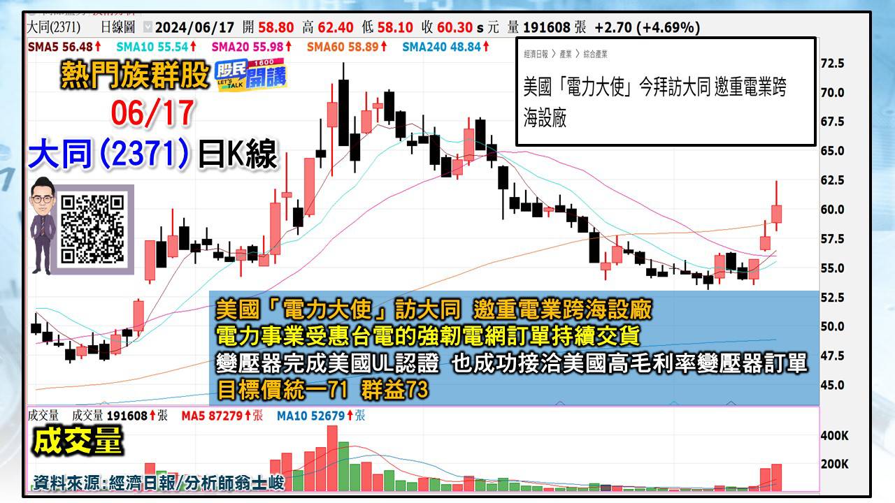 [股民開講]20240617-翁-03-大同