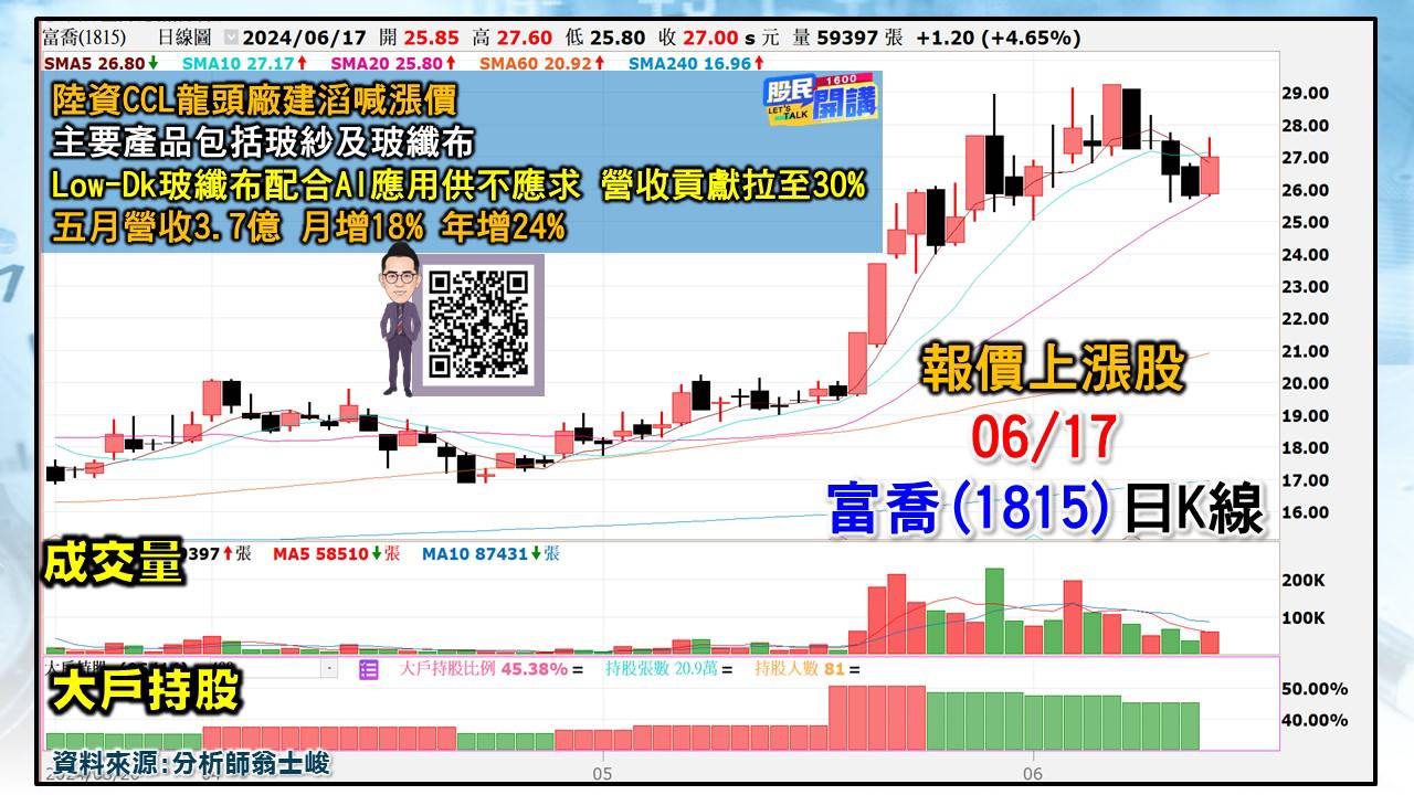[股民開講]20240617-翁-04-富喬