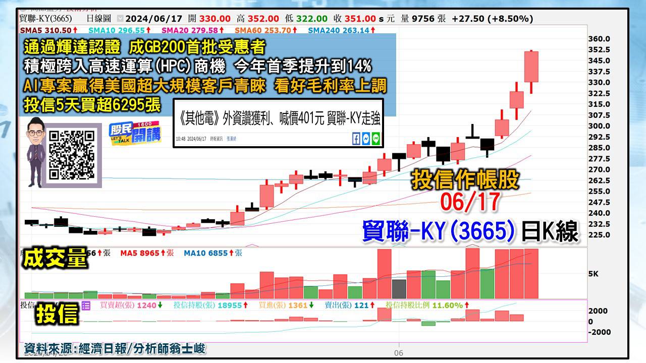 [股民開講]20240617-翁-05-貿聯-KY