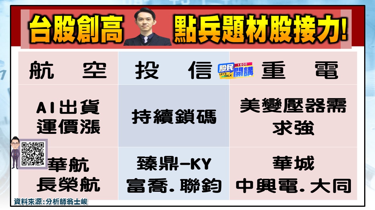 [股民開講]20240618-翁-02-題材股接力