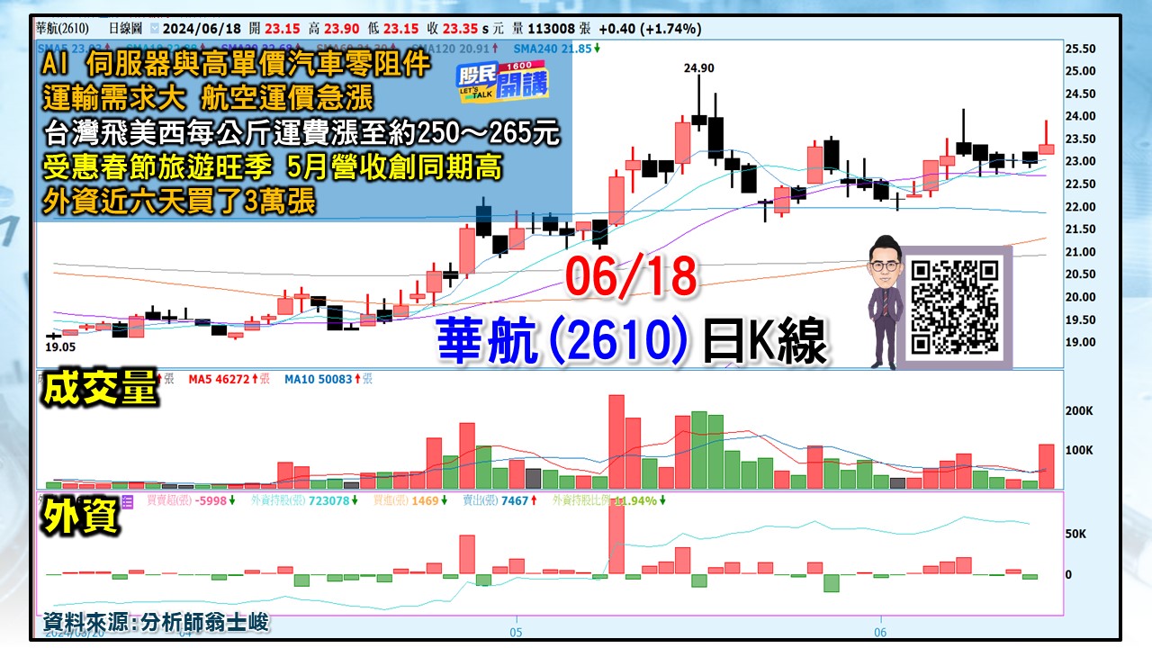 [股民開講]20240618-翁-03-華航