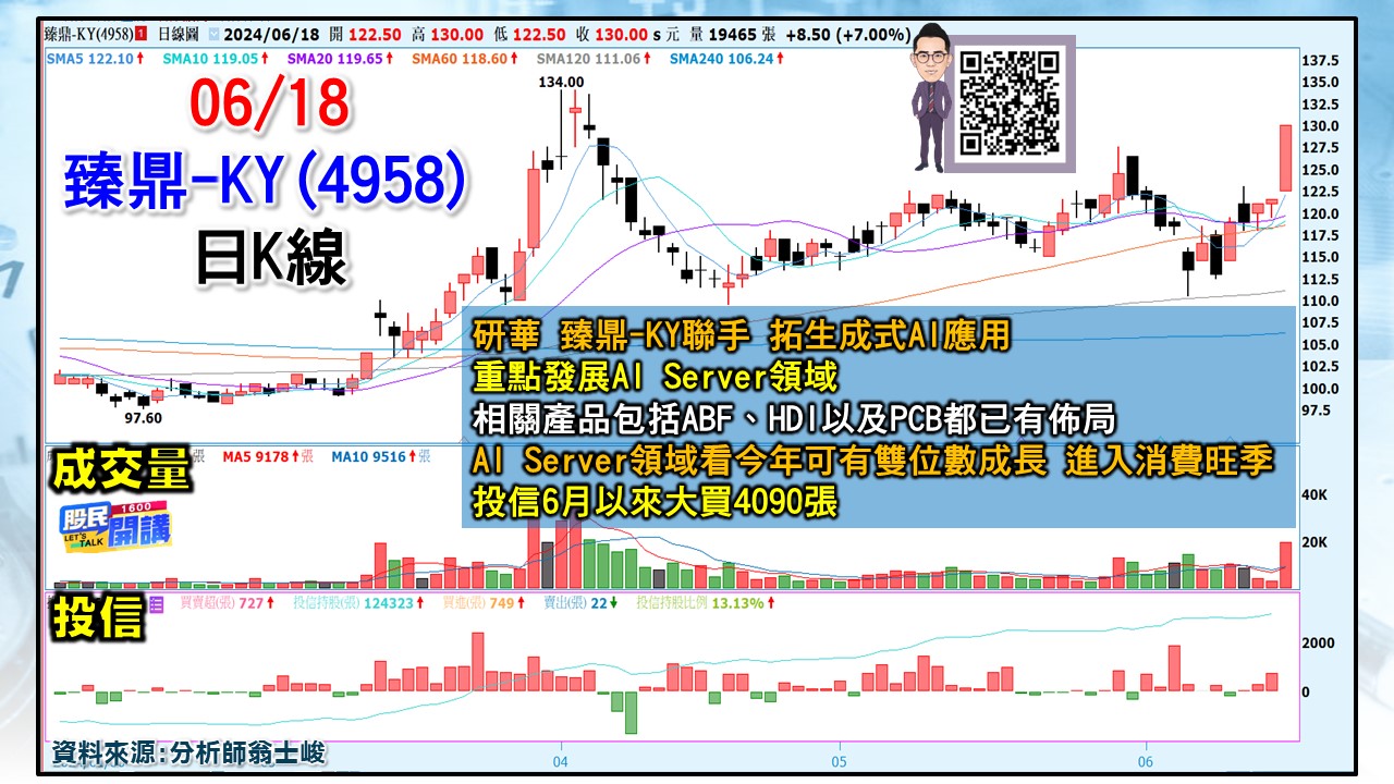 [股民開講]20240618-翁-04-臻鼎-KY