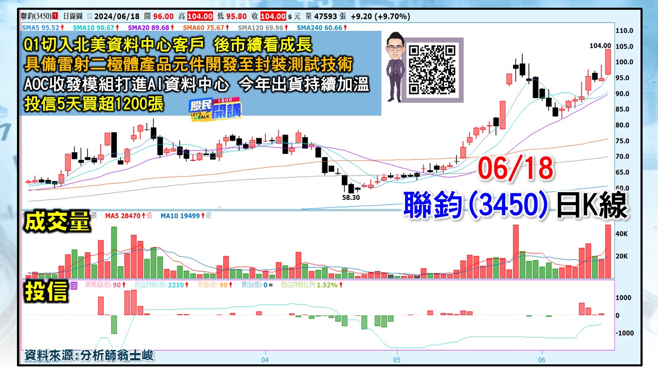 [股民開講]20240618-翁-05-聯均