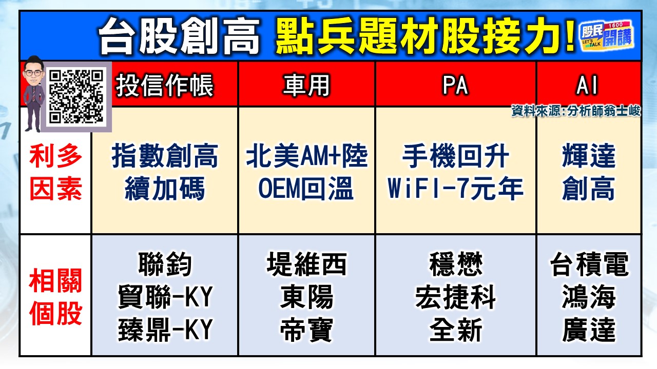 [股民開講]20240619-翁-02-題材股接力