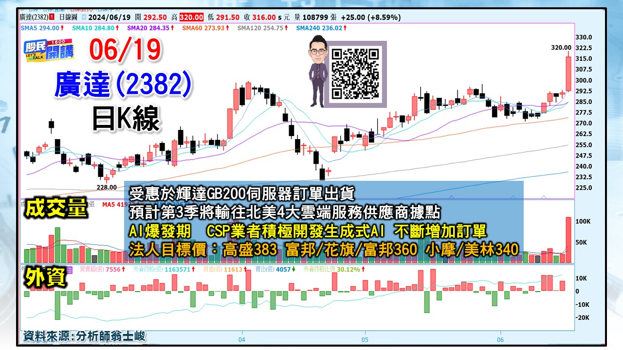 [股民開講]20240619-翁-03-廣達