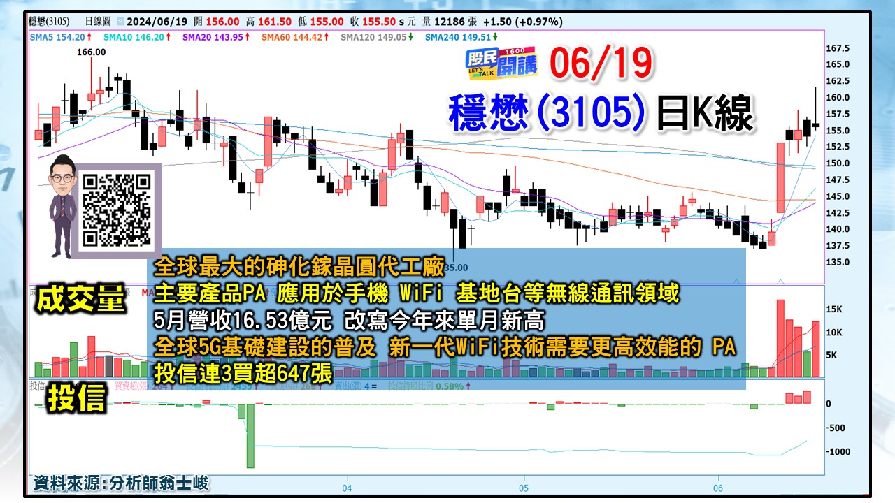 [股民開講]20240619-翁-04-穩懋