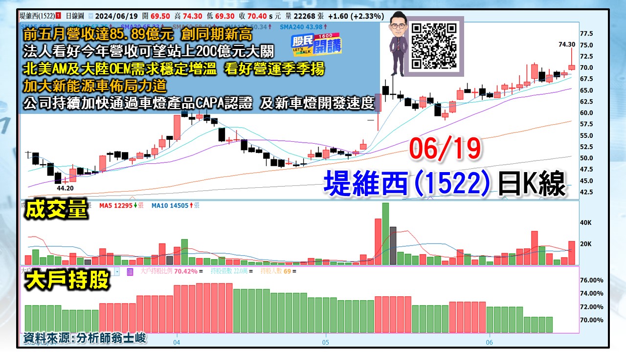 [股民開講]20240619-翁-05-堤維西