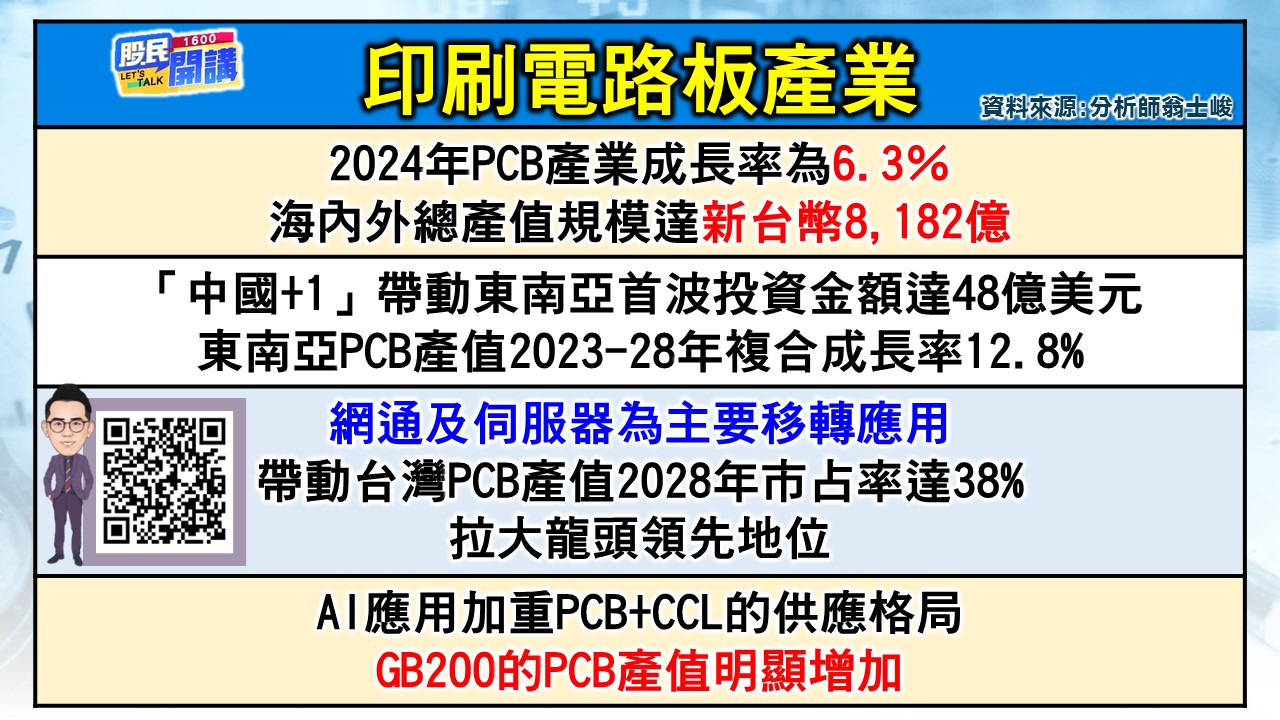 [股民開講]20240620-翁-02-印刷電路板產業