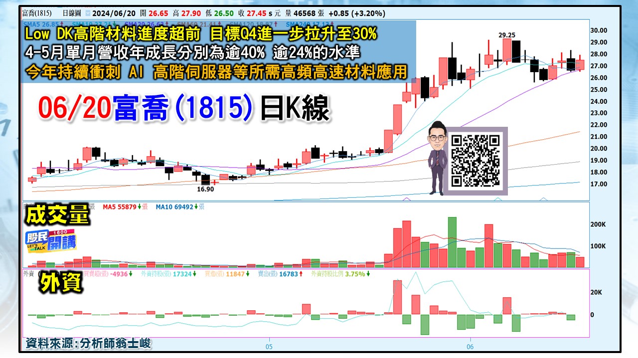 [股民開講]20240620-翁-05-富喬
