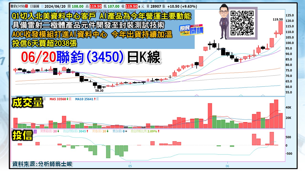 [股民開講]20240620-翁-06-聯均