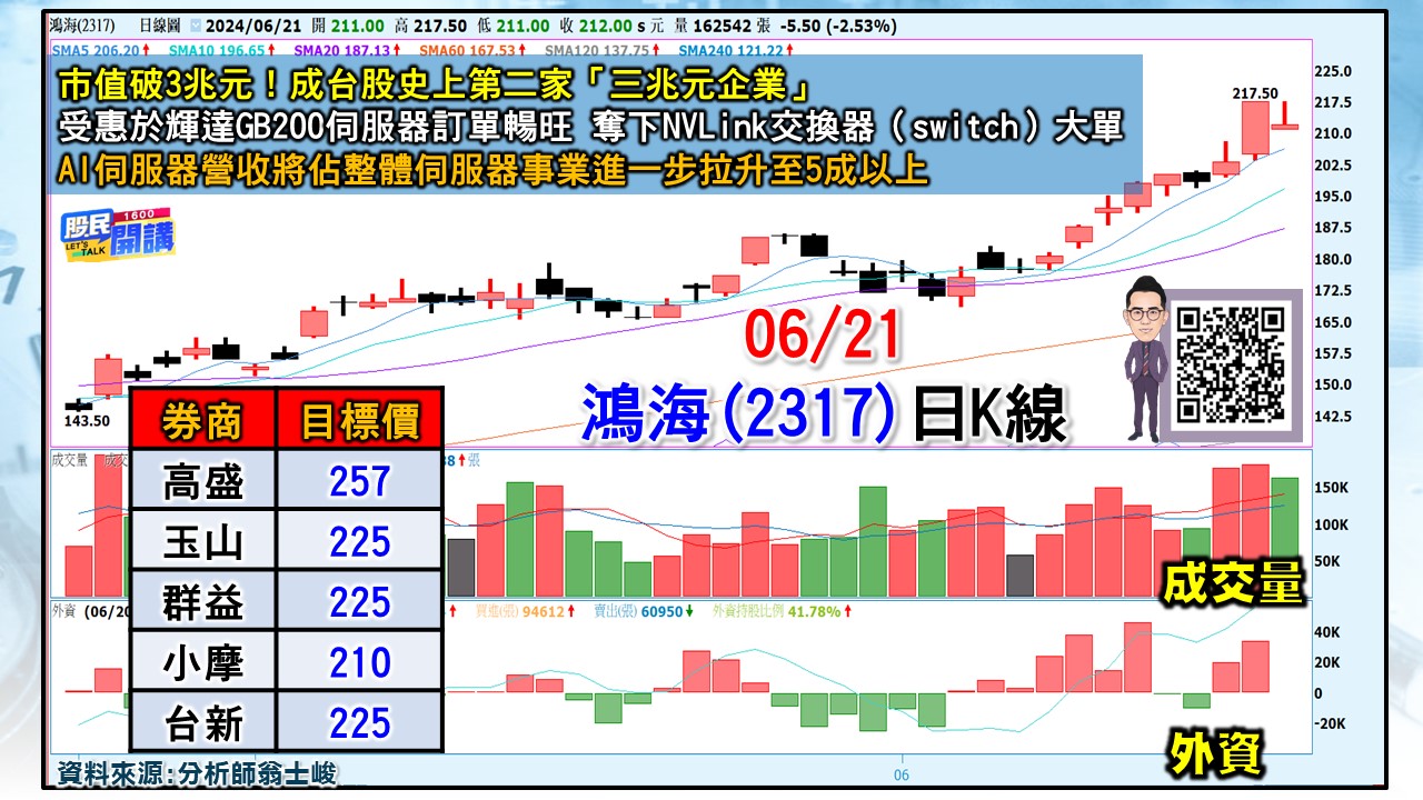 [股民開講]20240621-翁-03-鴻海