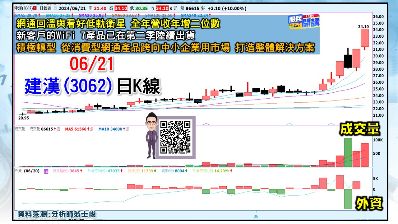 [股民開講]20240621-翁-04-建漢