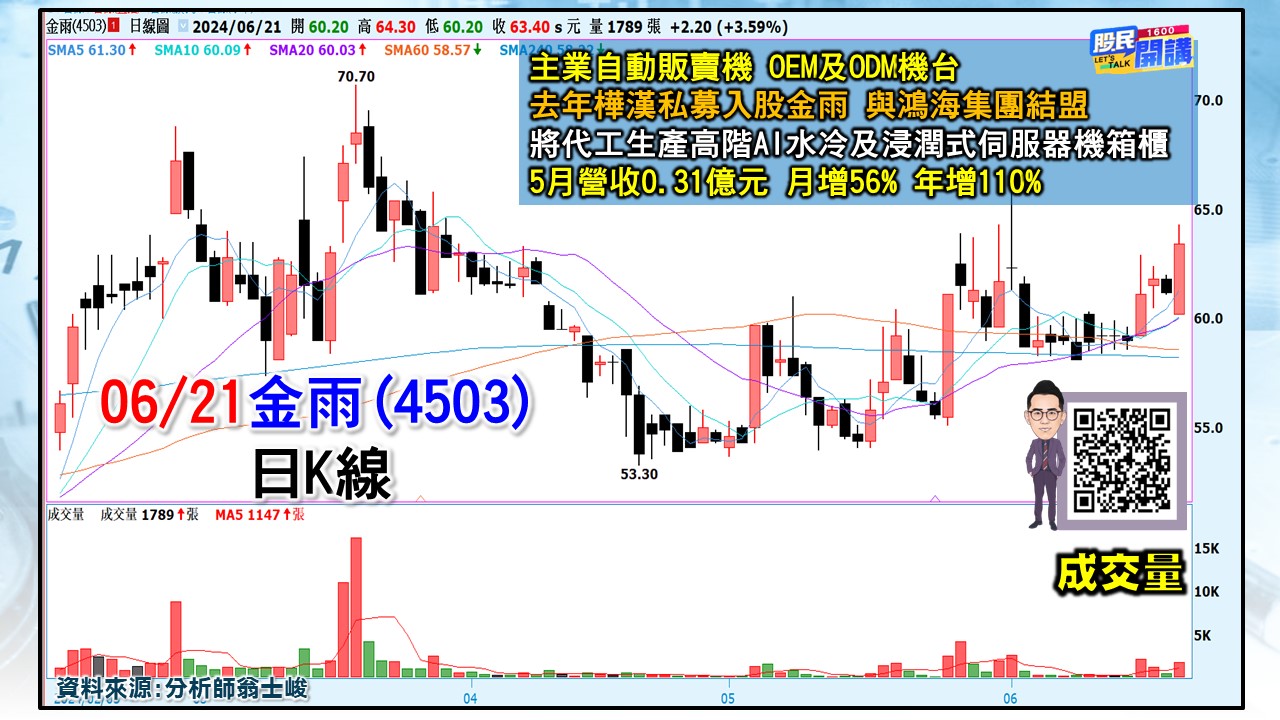[股民開講]20240621-翁-05-金雨