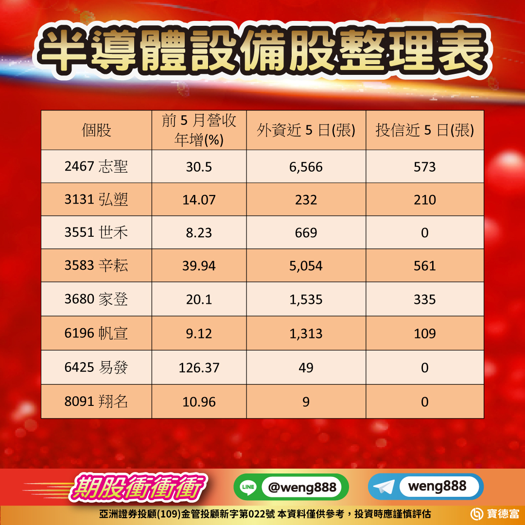 半導體設備股整理表