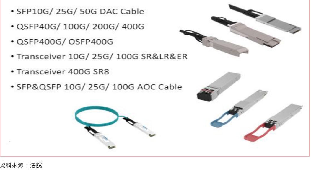 光通訊相關產品