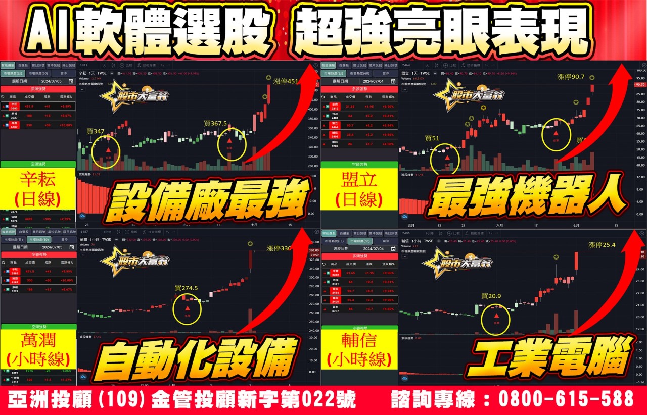 AI軟體選股 超強亮眼表現