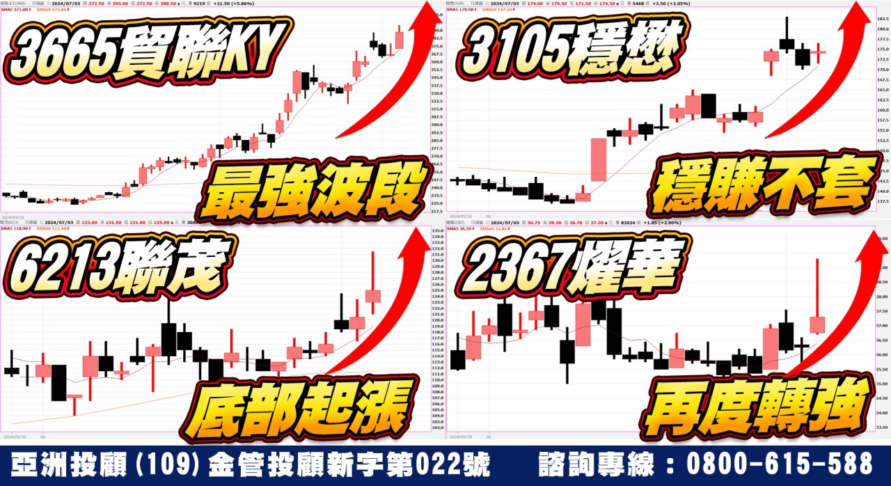 穩懋、貿聯-KY、聯茂、耀華