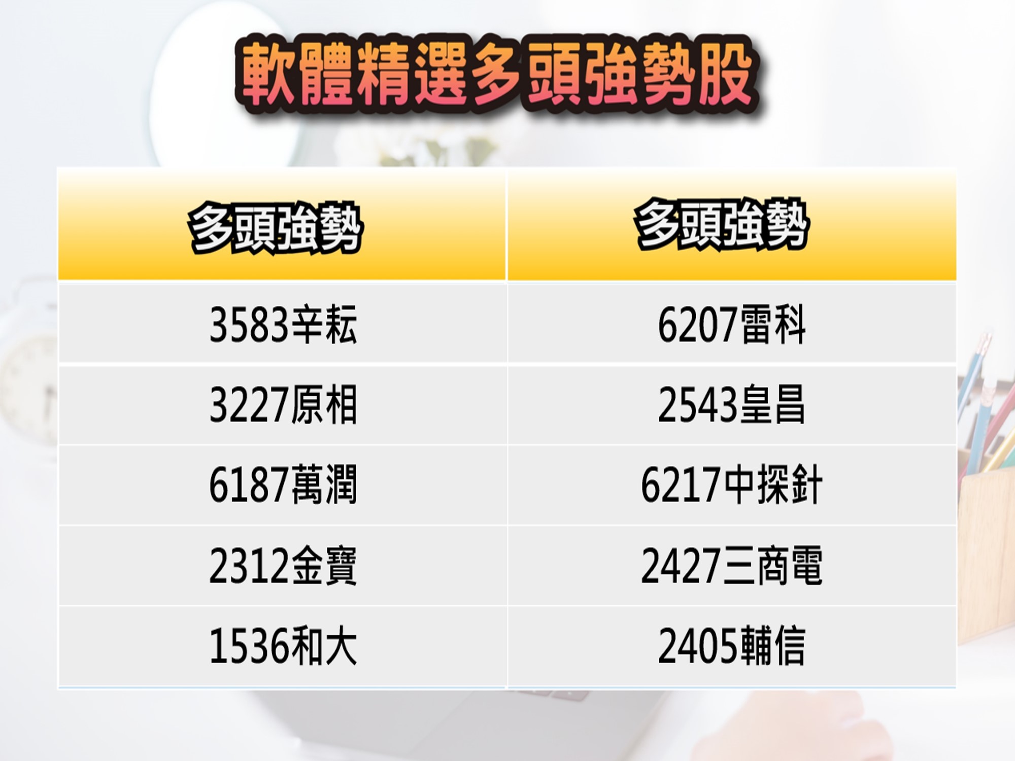 股市大富翁軟體-7/5精選多頭強勢股