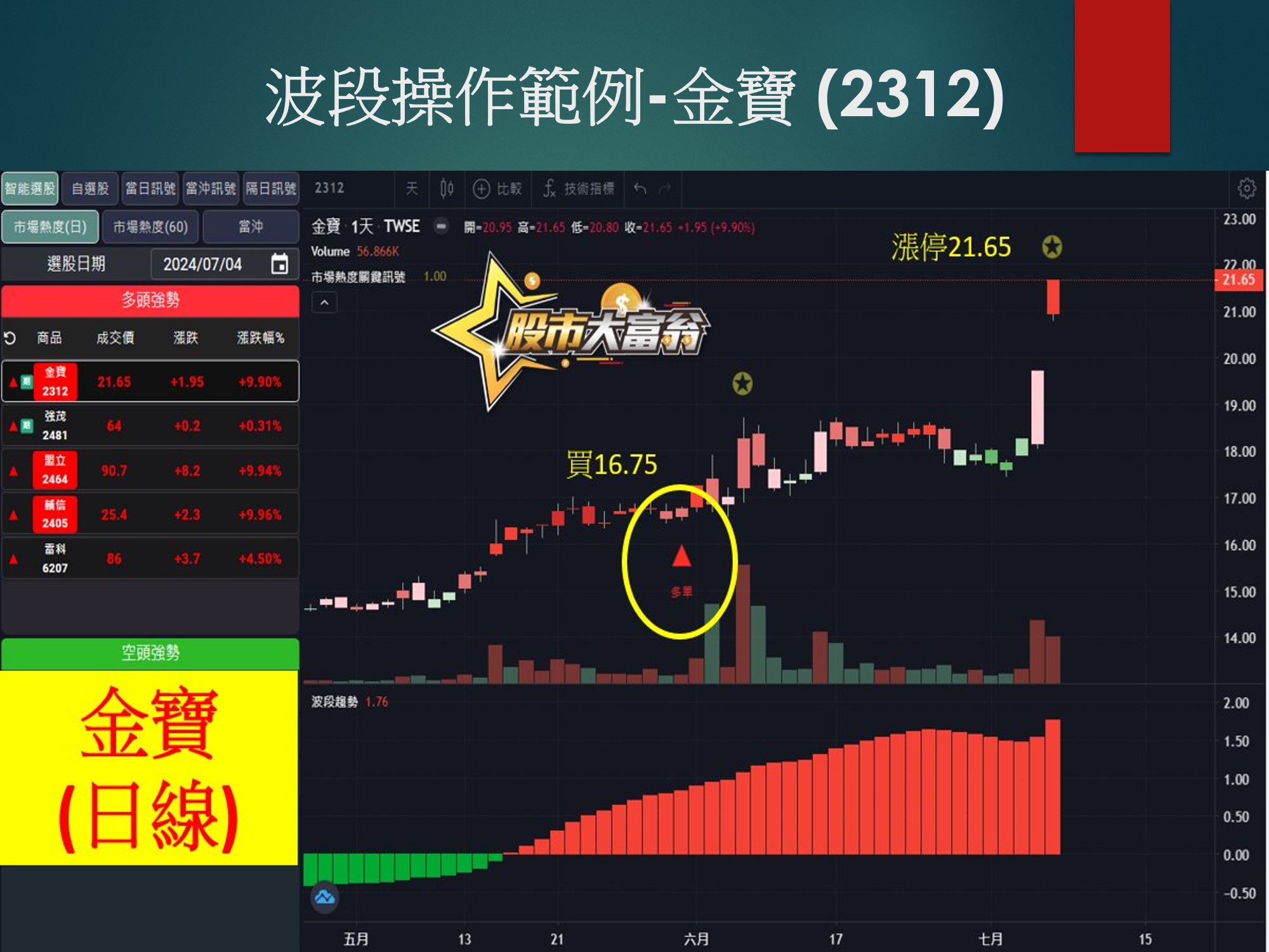 股市大富翁軟體-金寶