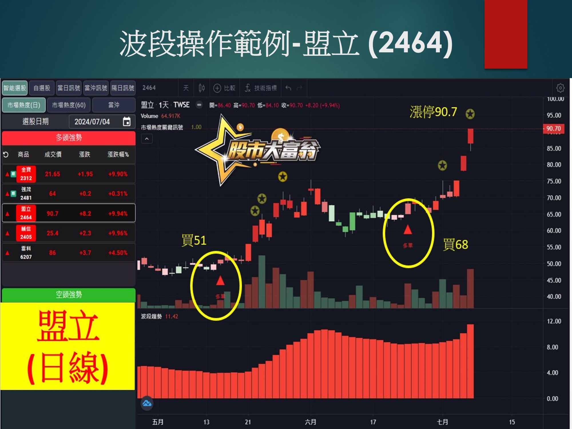 股市大富翁軟體-盟立