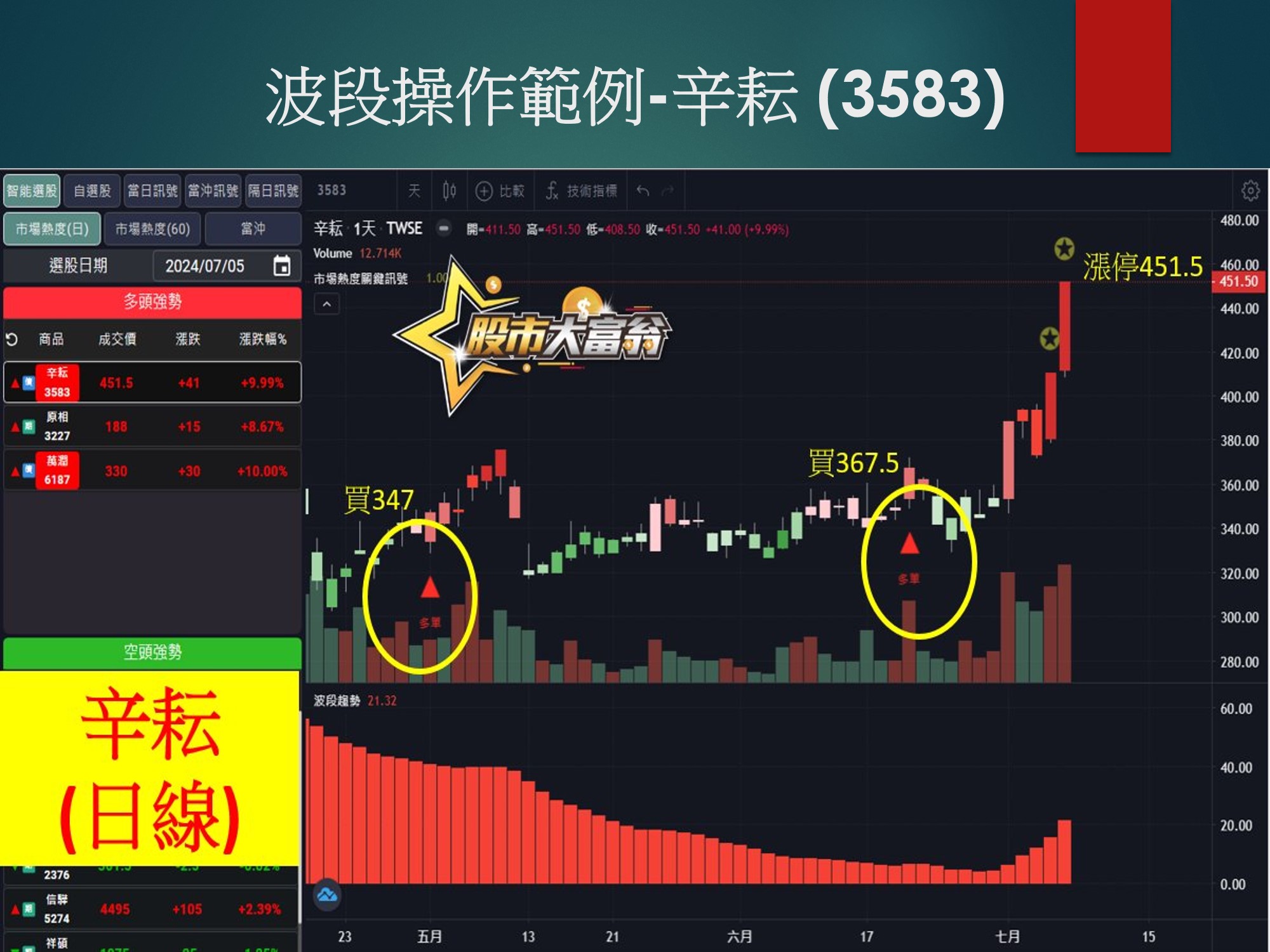 股市大富翁軟體-辛耘