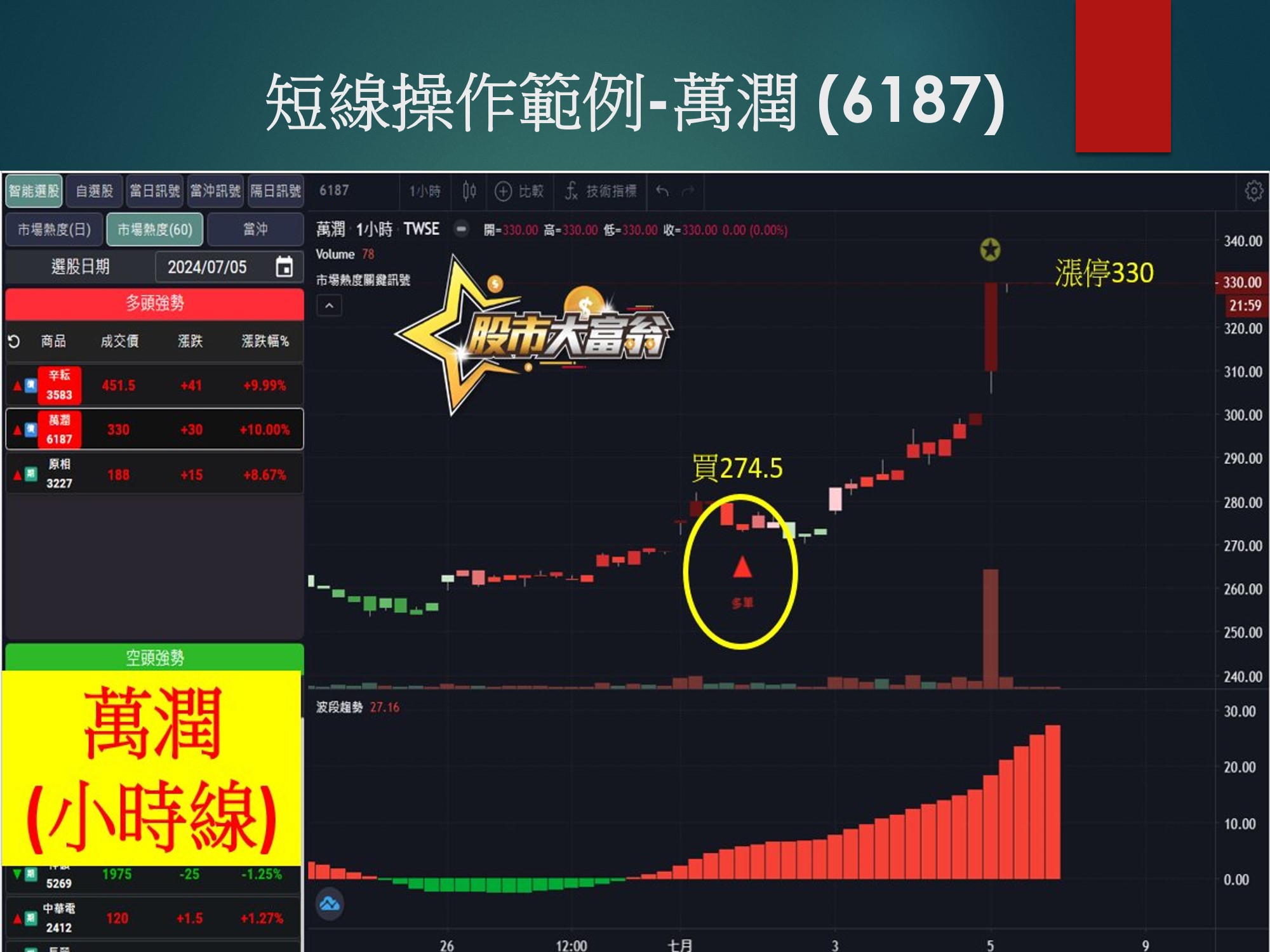 股市大富翁軟體-萬潤