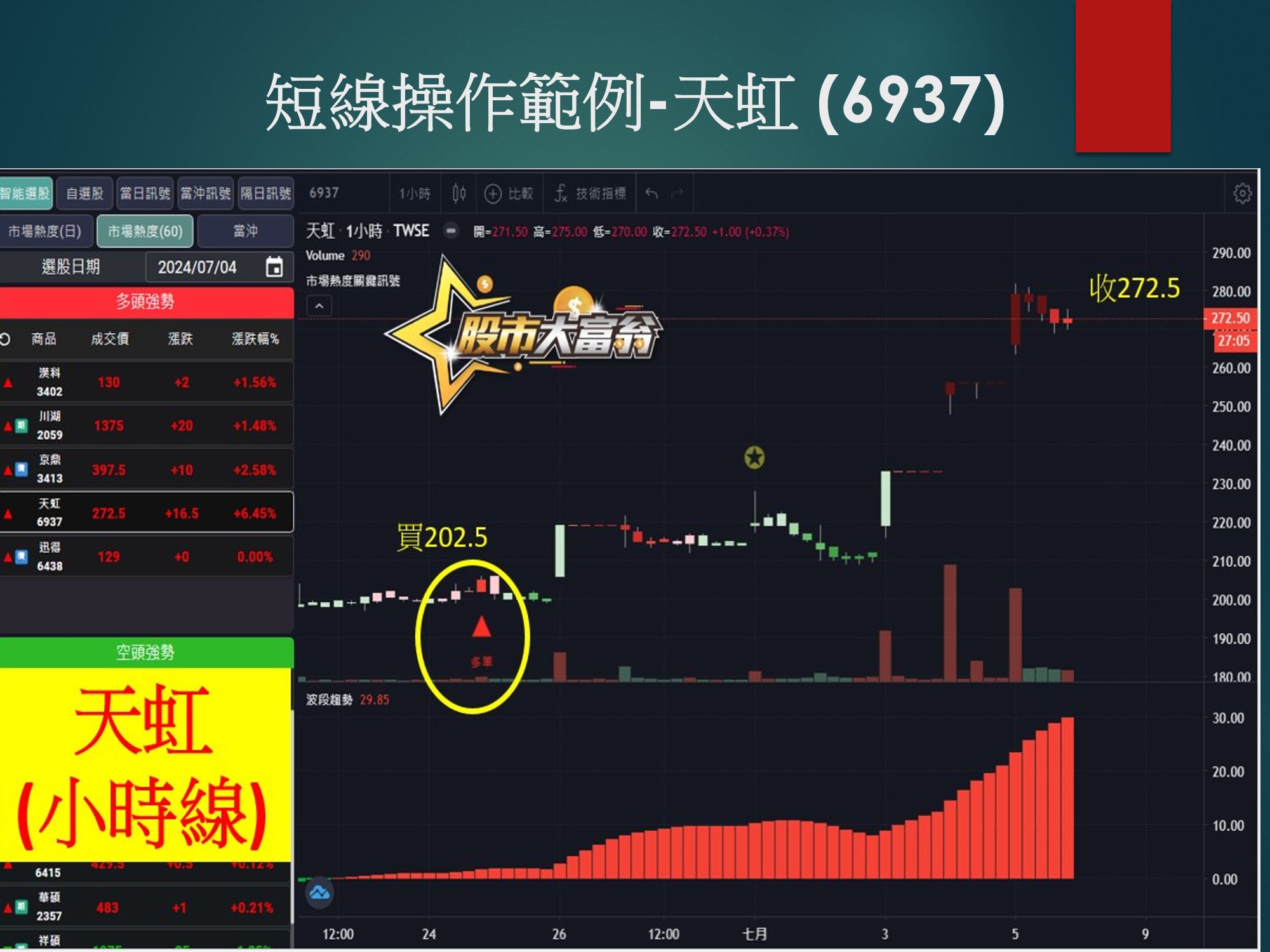 股市大富翁軟體-天虹