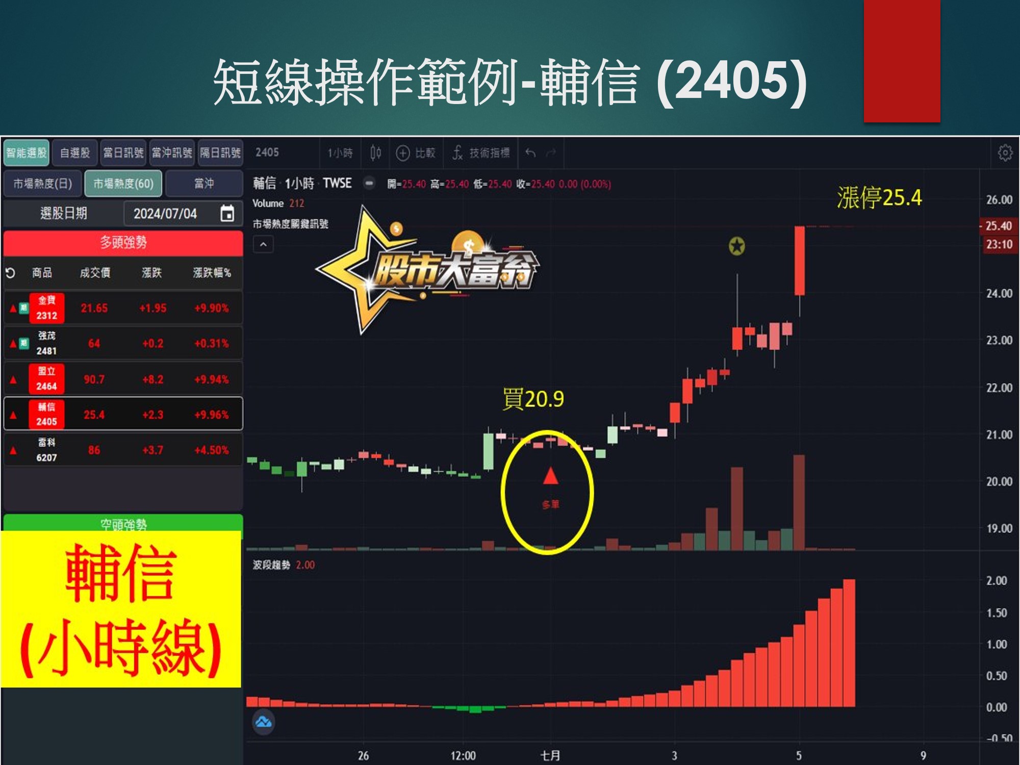 股市大富翁軟體-輔信