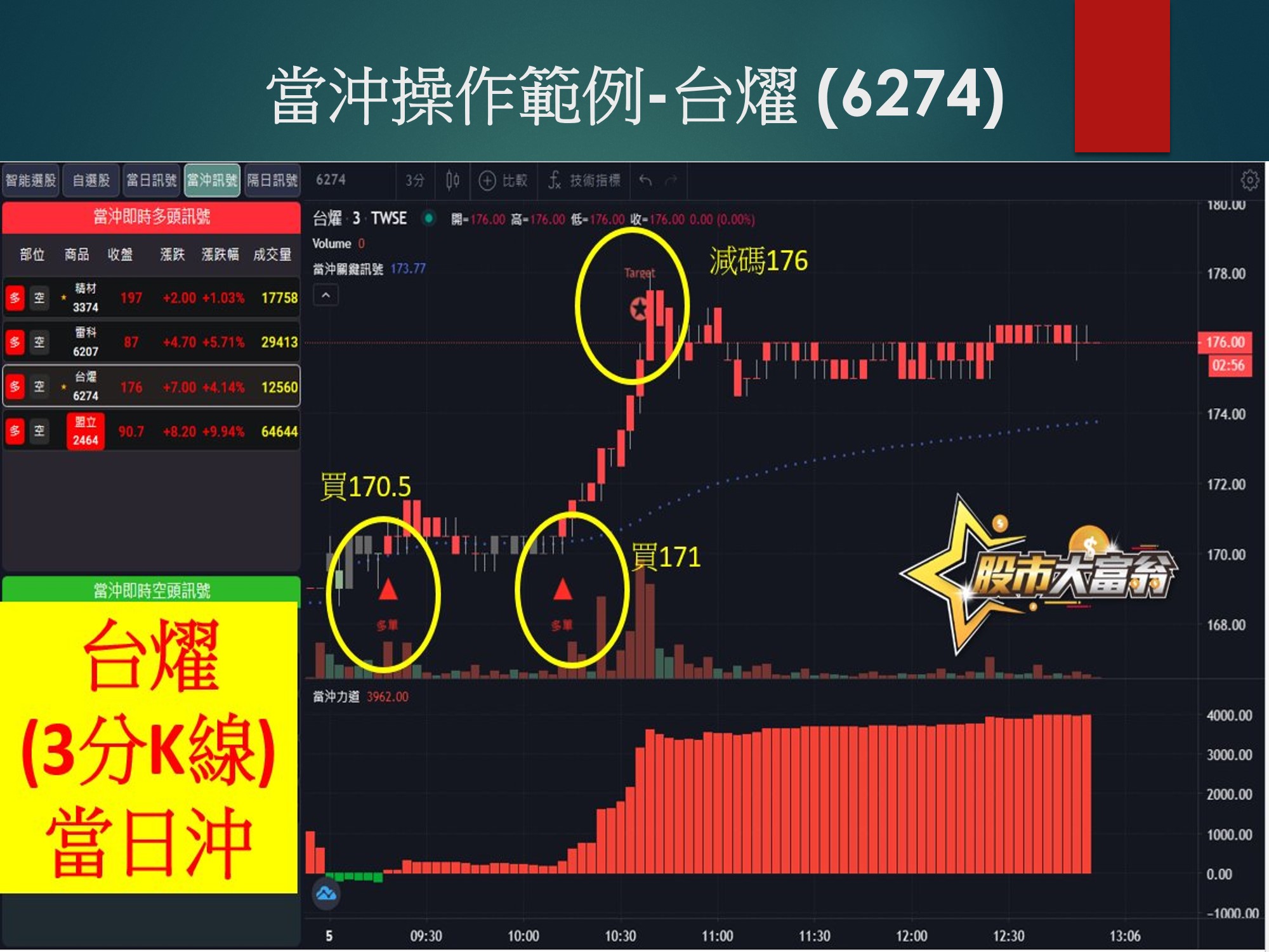 股市大富翁軟體-台燿