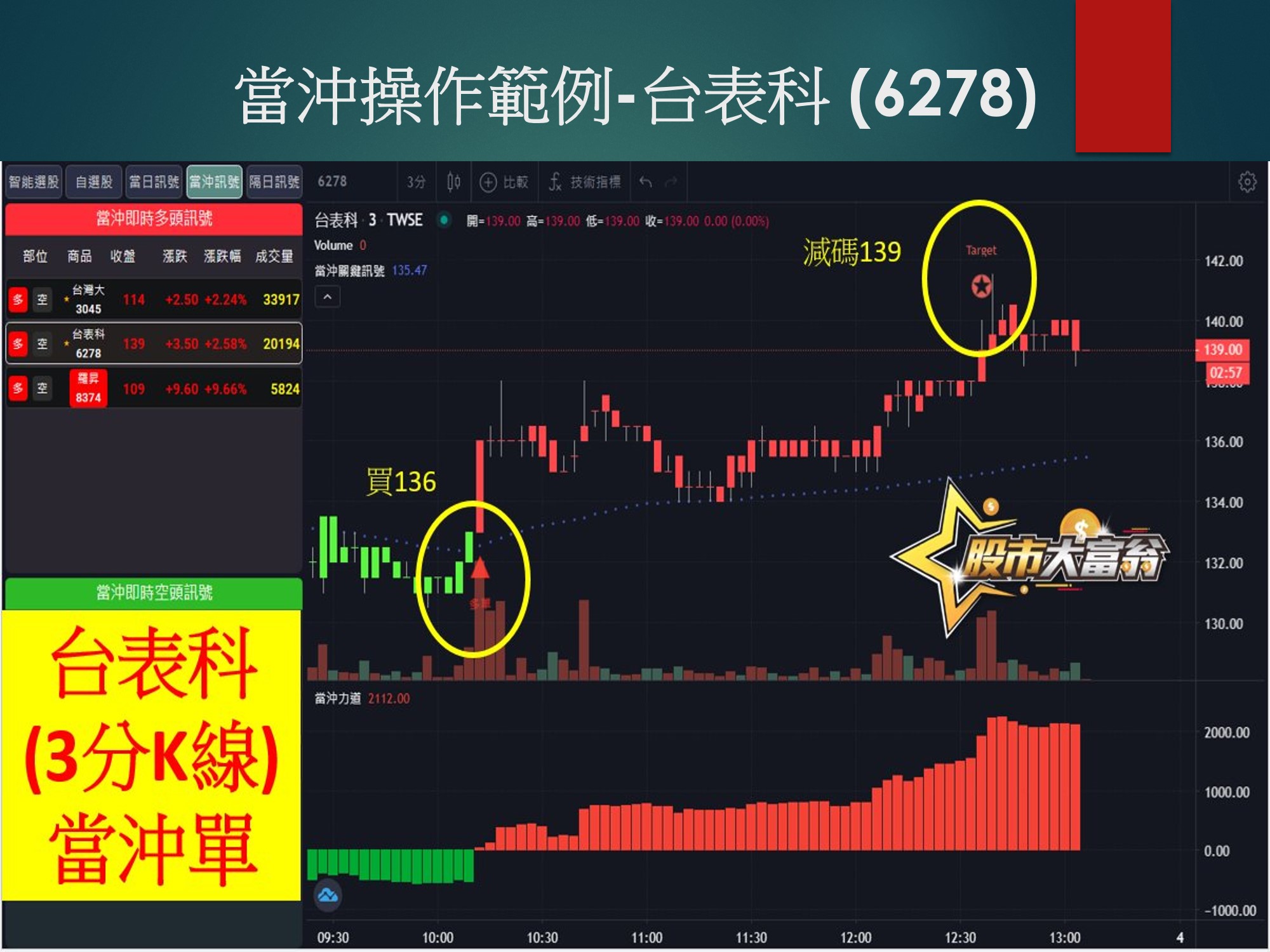 股市大富翁軟體-台表科