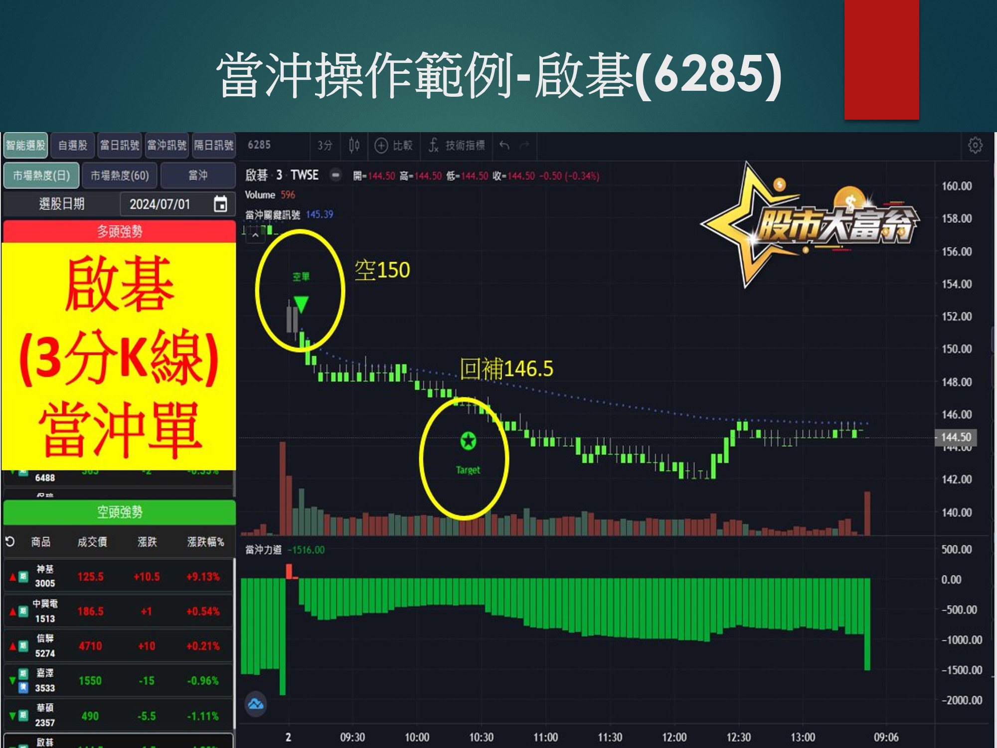 股市大富翁軟體-啟碁