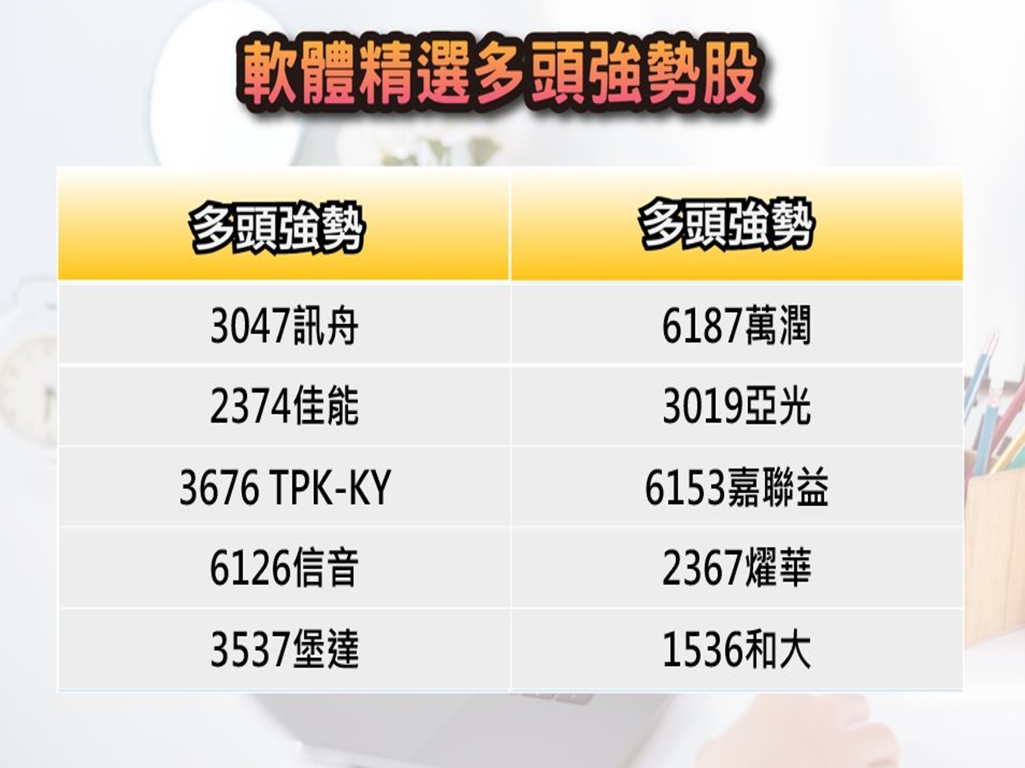 股市大富翁軟體-7/8精選多頭強勢股