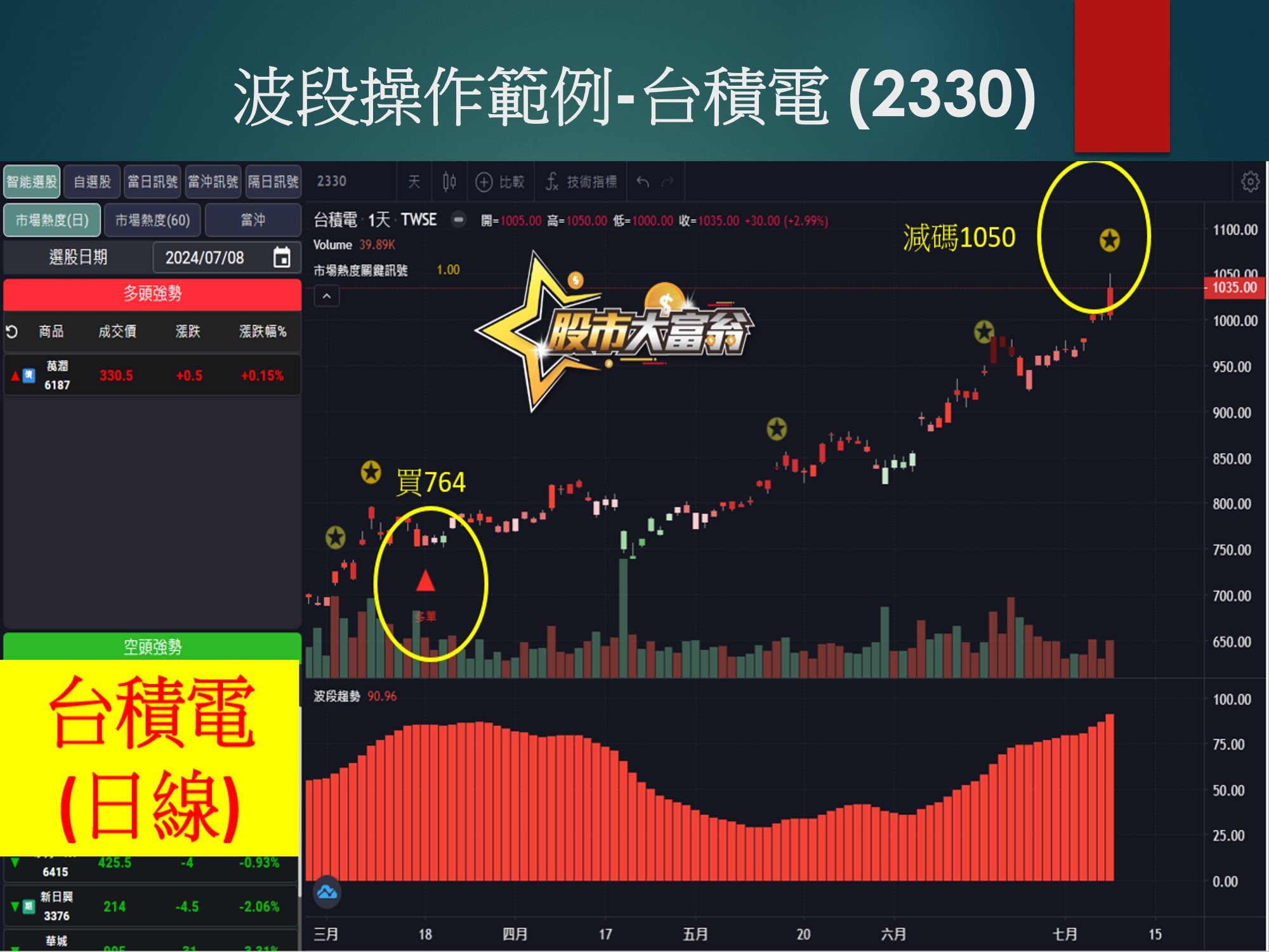 股市大富翁軟體-台積電