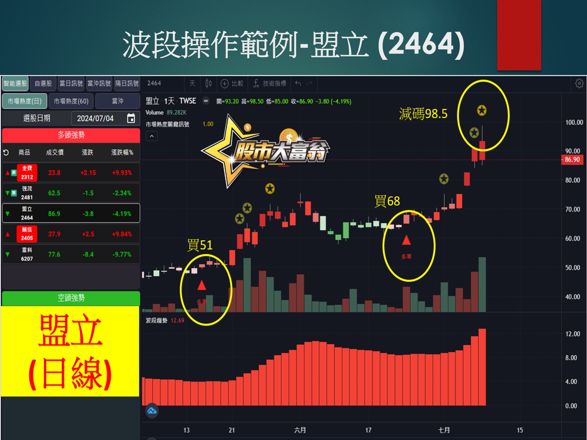 股市大富翁軟體-盟立