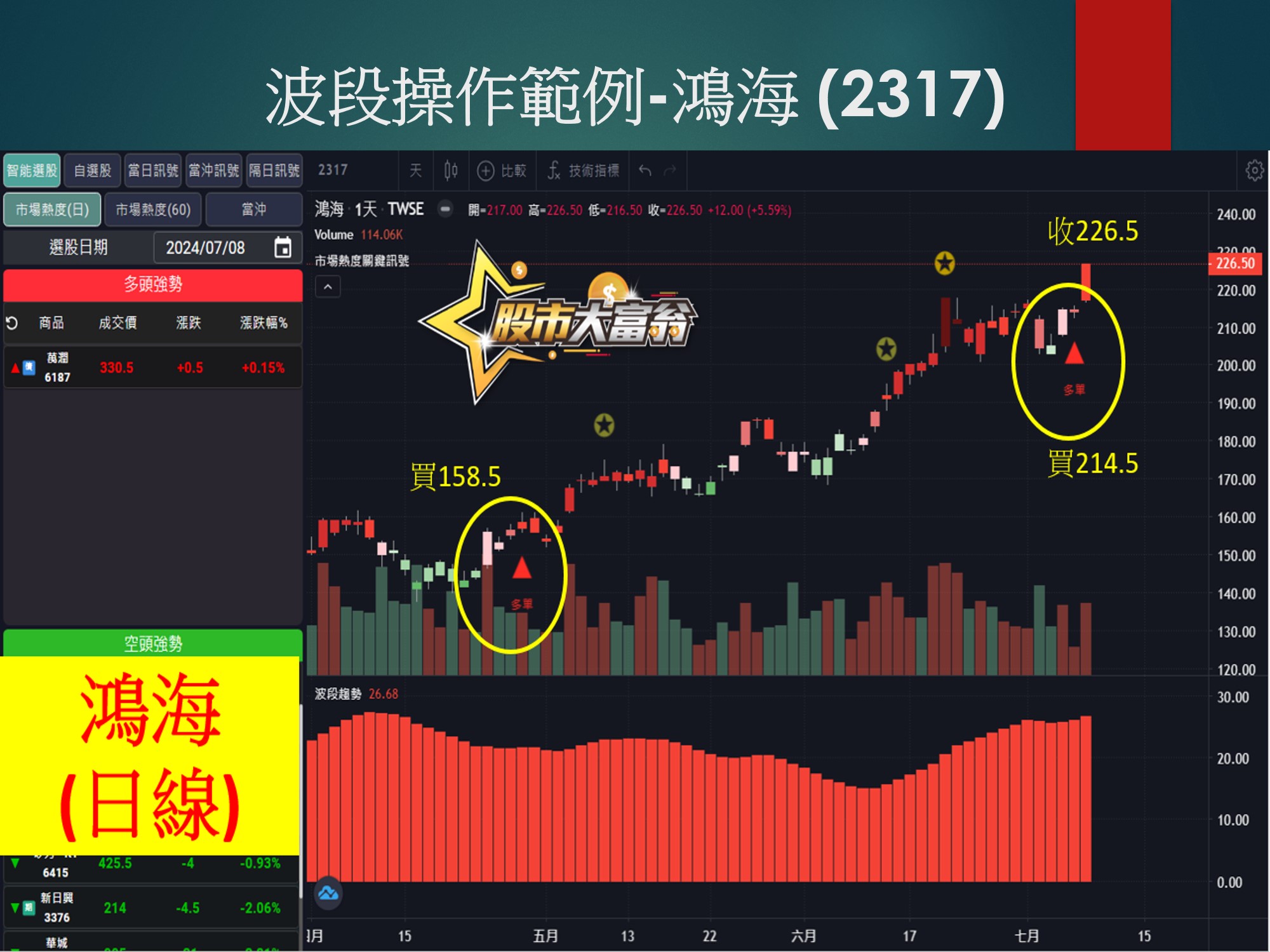 股市大富翁軟體-鴻海