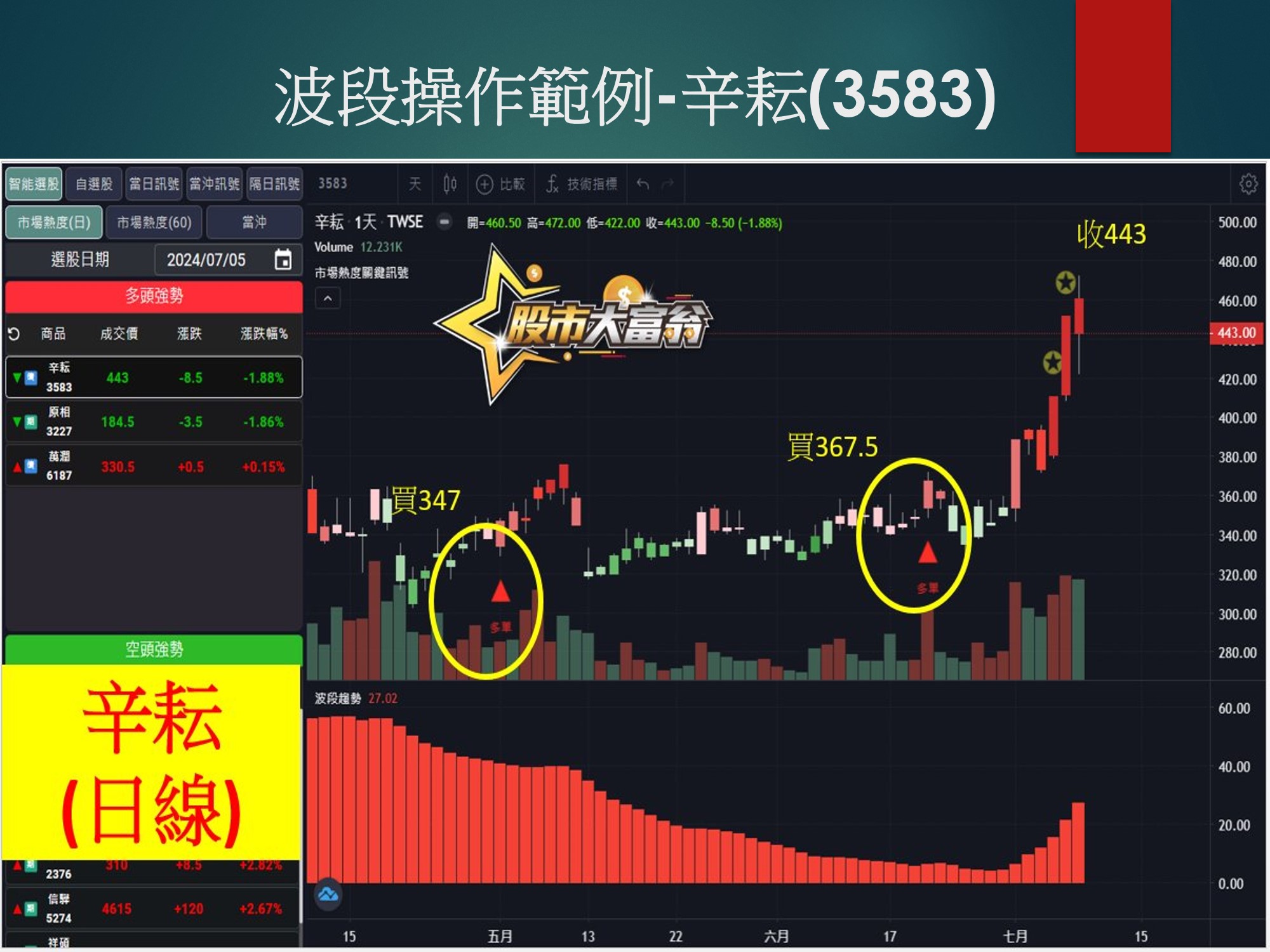 股市大富翁軟體-辛耘