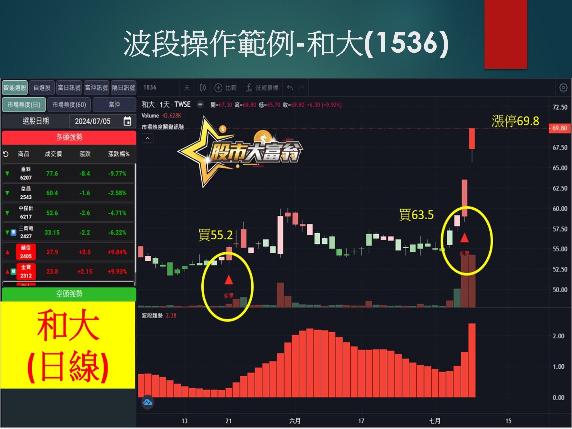 股市大富翁軟體-和大