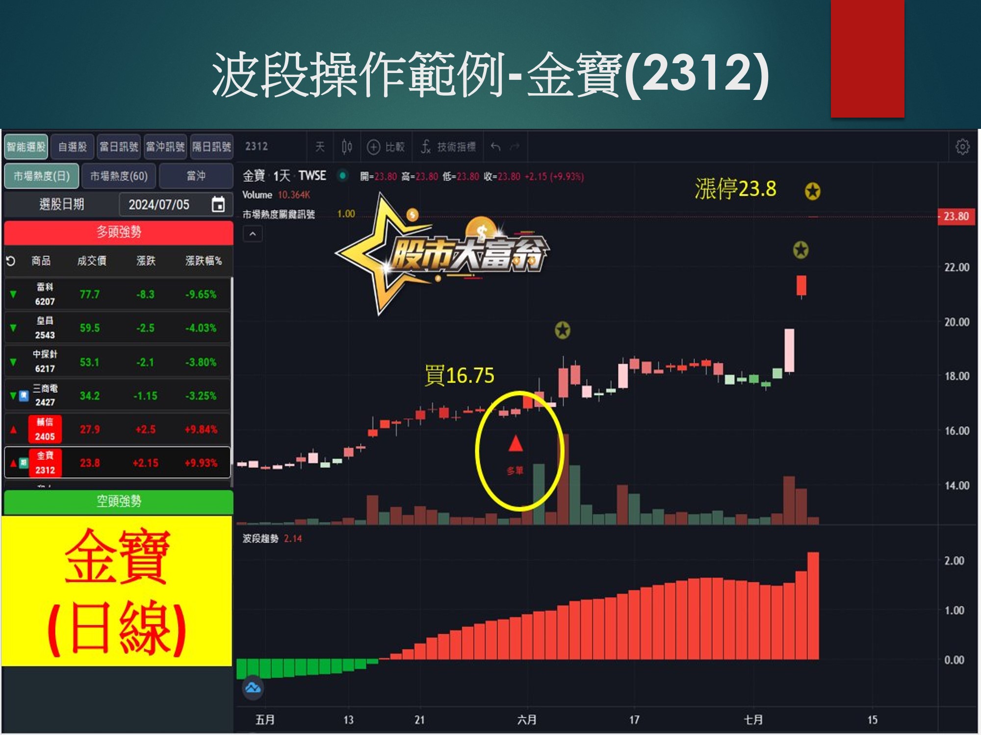 股市大富翁軟體-金寶