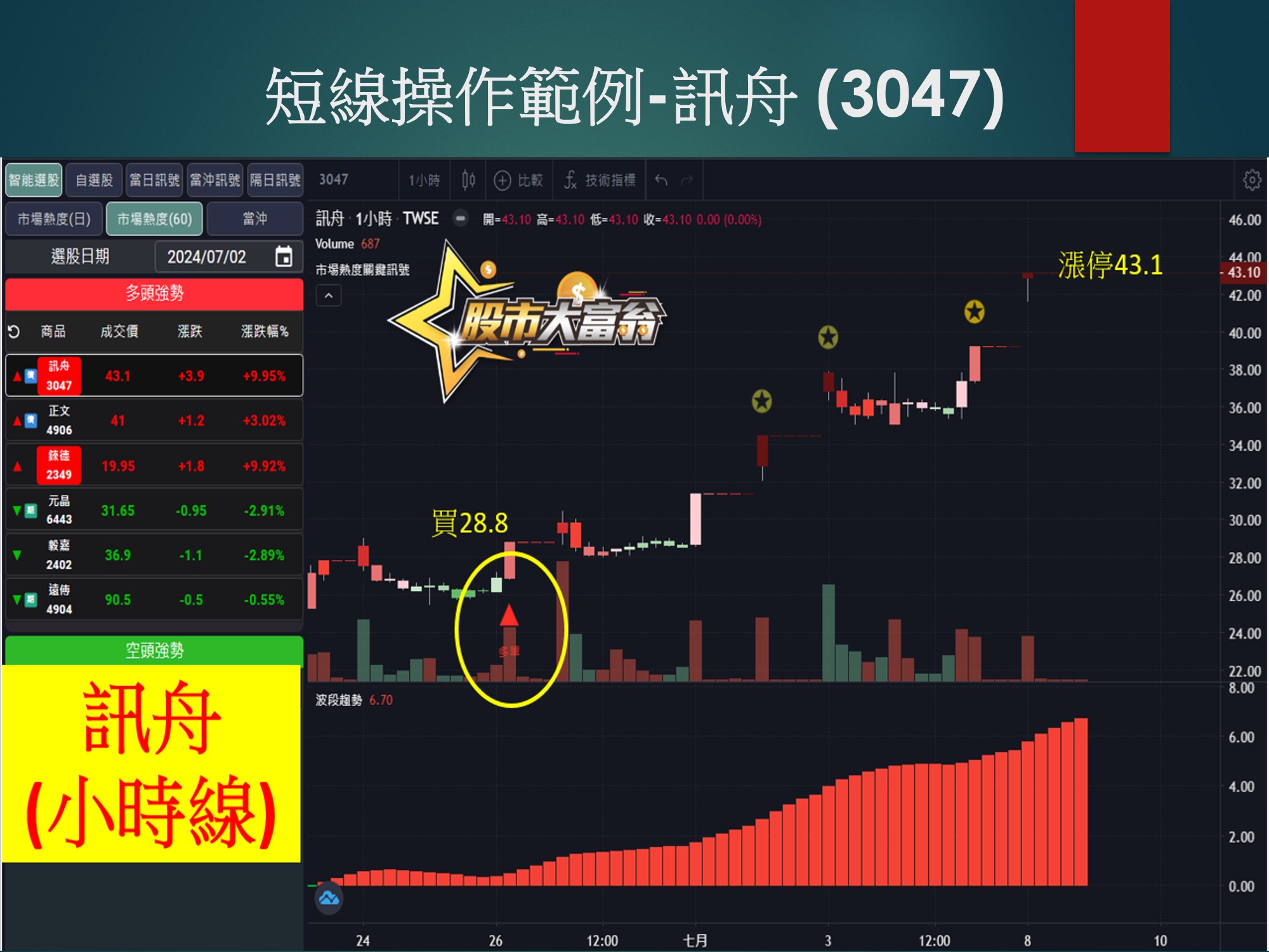 股市大富翁軟體-訊舟