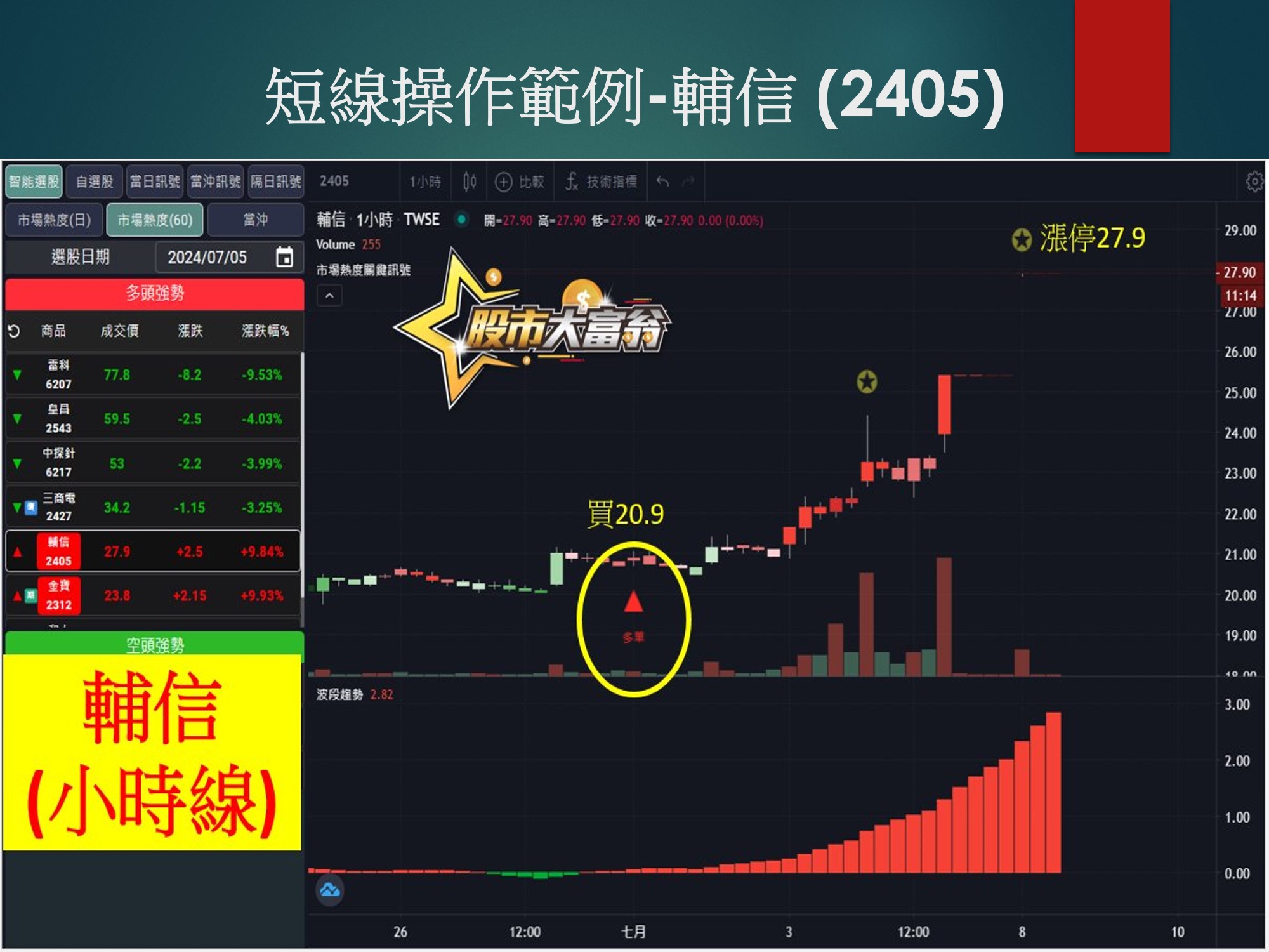 股市大富翁軟體-輔信