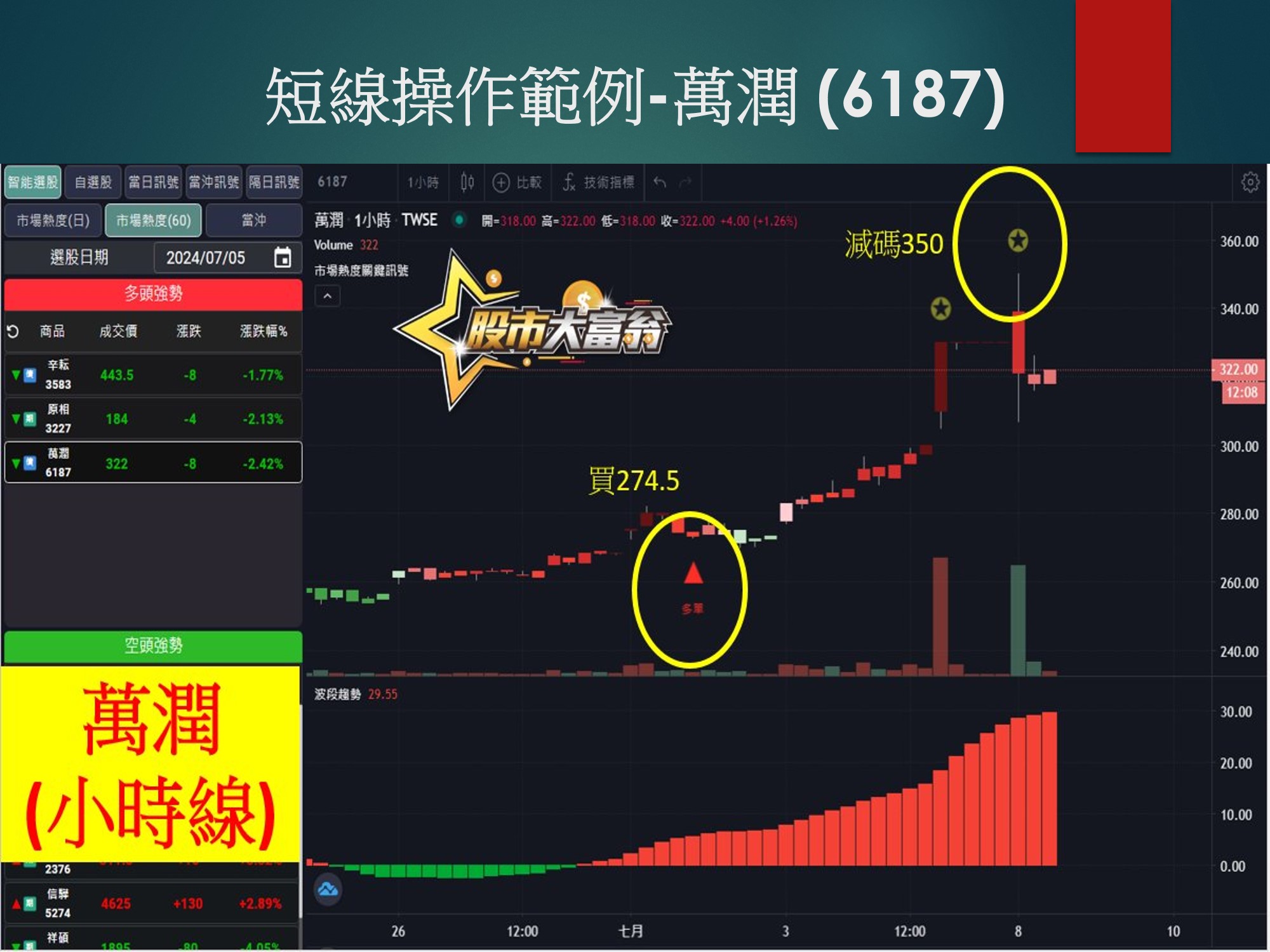 股市大富翁軟體-萬潤