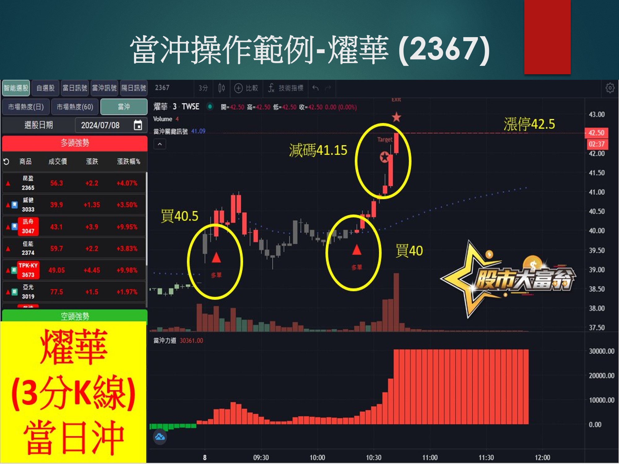 股市大富翁軟體-燿華