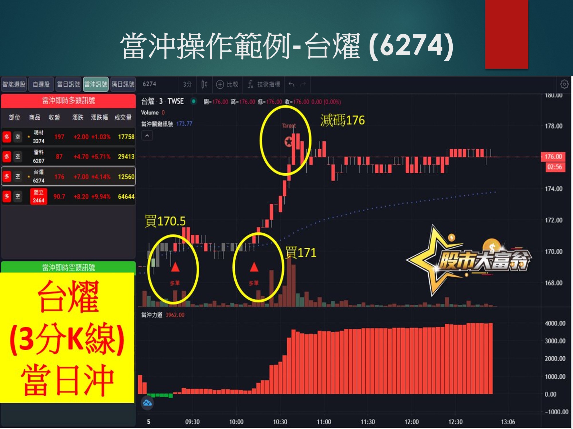 股市大富翁軟體-台燿