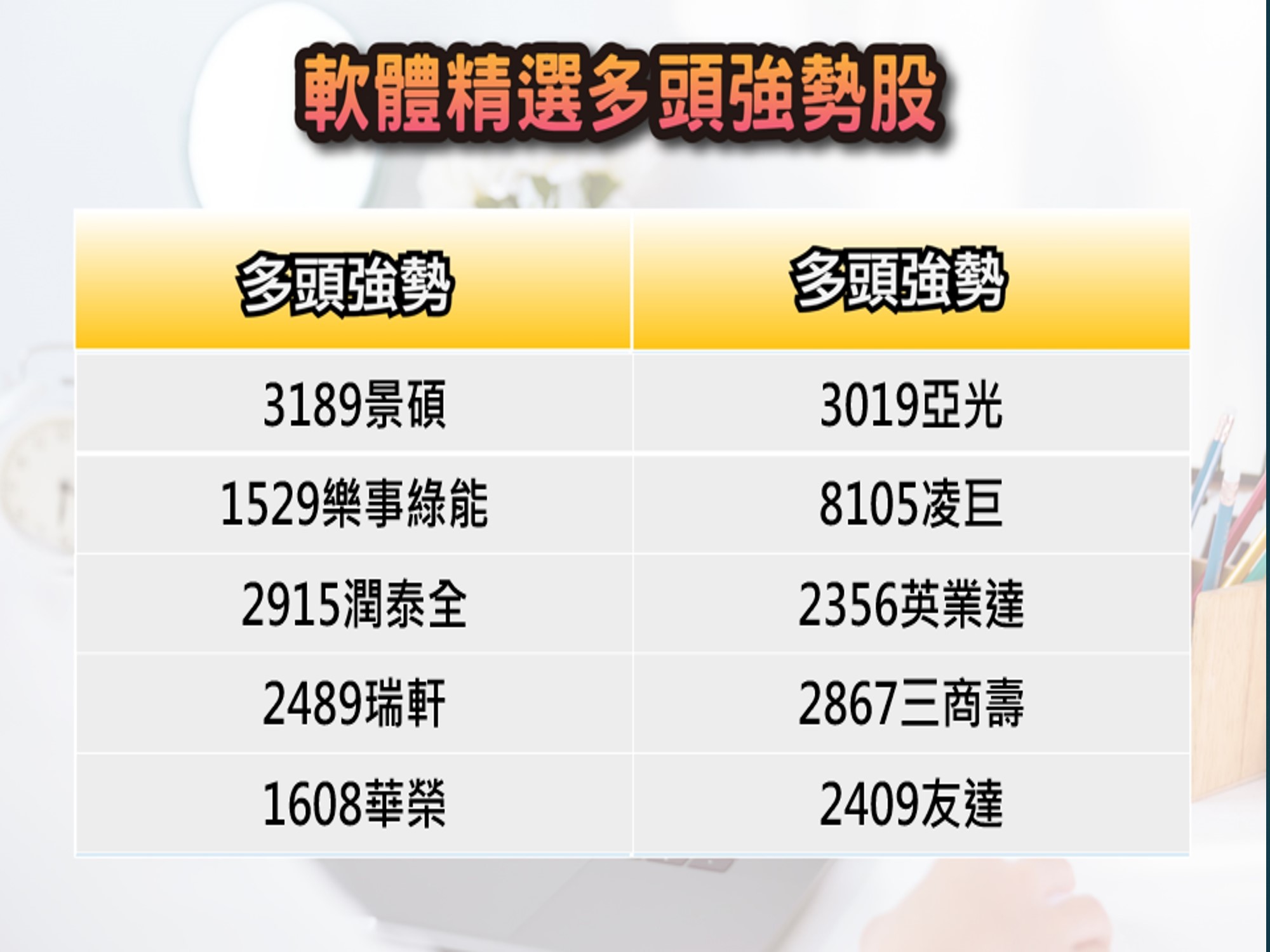 股市大富翁軟體-7/12精選多頭強勢股